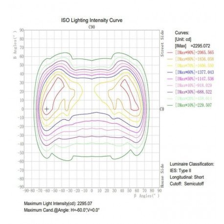 LED-optische module 40W voor led-straatverlichting IP65 Bridgelux