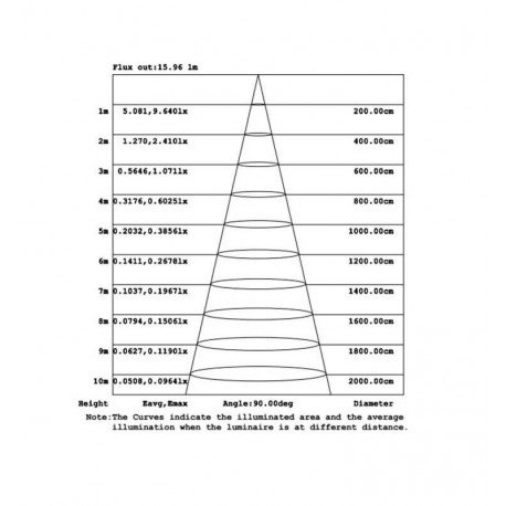 Aplique LED de pared exterior circular IP44 BREMEN 25cm
