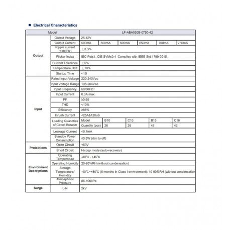 LED-driver 0-10V 30W sin flicker voor downlights en panelen