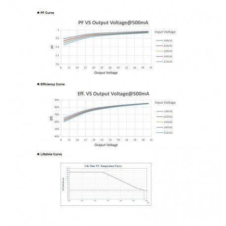 LED TRIAC Dimmable Driver LIFUD No Flicker 9-42V 400-750mA