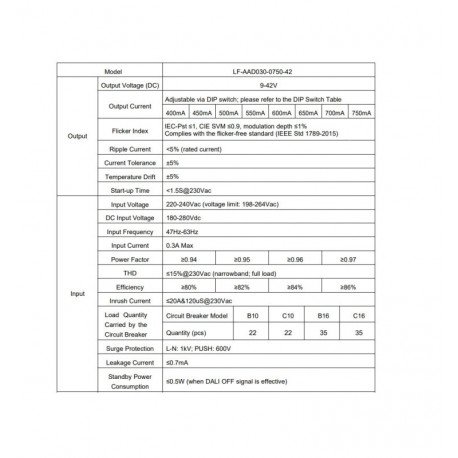 LED Driver DALI/PUSH 30W No Flicker 9-42V 400-750mA