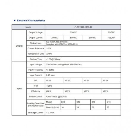 LED TRIAC Dimmable Driver LIFUD 25-42V No Flicker up to 40W