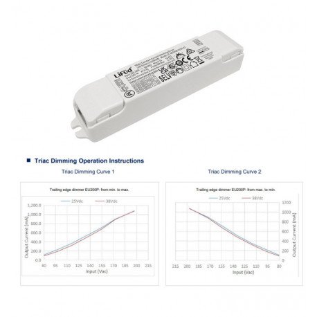 LED TRIAC Dimmable Driver LIFUD 25-42V No Flicker up to 40W