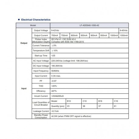 LED-driver DALI/PUSH 9-42V 700-1050mA no flicker tot 40W