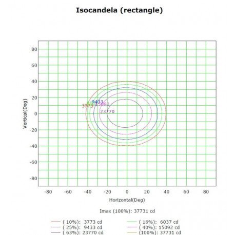 LED Floodlight 50W Outdoor IP65 60° Bridgelux 180Lm/W