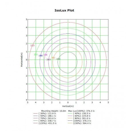 LED Floodlight 50W Outdoor IP65 60° Bridgelux 180Lm/W