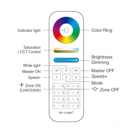 RF 2.4GHz Remote Control for RGB LED Strips (8 Zones)