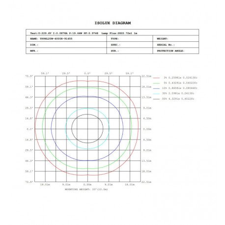 Pantalla Estanca LED 40W 120cm 3CCT IP66 GXtronic