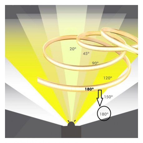 LED COB Strip 24V 480 LEDs/m IP65 Outdoor, 30 m