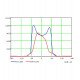 LED-module 50W voor buiten asymmetrische optiek 136°x78° IP65