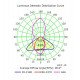 LED-module 50W voor buiten asymmetrische optiek 136°x78° IP65