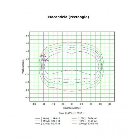 LED-module 50W voor buiten asymmetrische optiek 136°x78° IP65