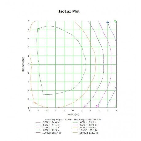 Módulo LED 50W exterior óptica asimétrica 136ºx78º IP65
