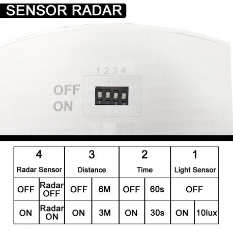 Downlight LED circulair 6W-12W-18W met radarsensor IP44 3CCT