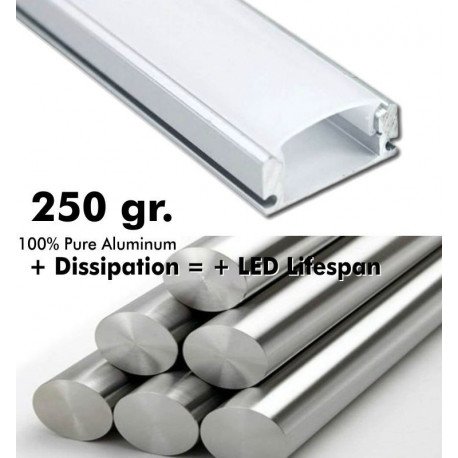 LED Aluminum Profile U Surface 2 m for LED Strips