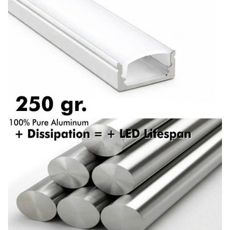 LED Strip Aluminum Profile White Surface U-Channel 2 m