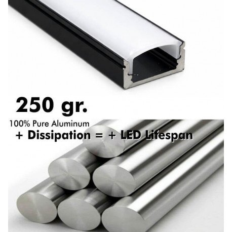 Aluminium profiel zwart 2 m opbouw (U-profiel) voor ledstrips