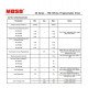 Led-straatverlichting 40W programable buiten met MOSO-driver