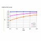 LED-driver 240W IP67 1-10V dimbaar programmeerbaar