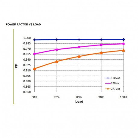 LED-driver 240W IP67 1-10V dimbaar programmeerbaar