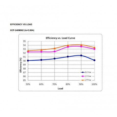 LED-driver 240W IP67 1-10V dimbaar programmeerbaar