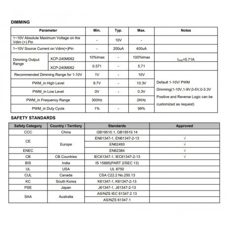 LED-driver 240W IP67 1-10V dimbaar programmeerbaar