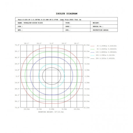 LED waterdichte armatuur 40W COREPLUS EVO 120cm | 3CCT