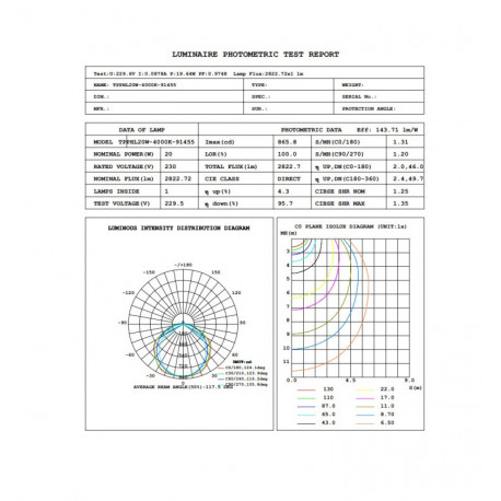 LED waterdichte armatuur 40W COREPLUS EVO 120cm | 3CCT