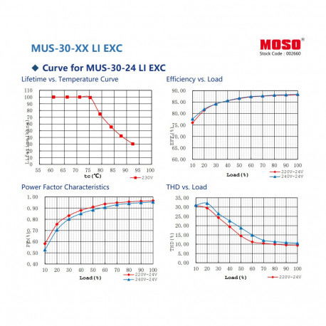 LED Power Supply MOSO 24V 30W Constant Voltage MUS