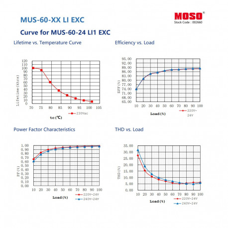 LED voeding MOSO 24VDC 60W constante spanning serie MUS