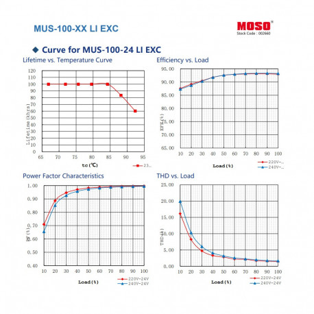 LED Power Supply MOSO 24V 100W Constant Voltage MUS