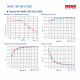 LED Power Supply 24V 150W Constant Voltage MOSO MUS