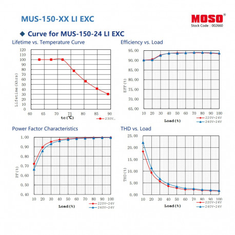 LED voeding MOSO 24VDC 150W constante spanning serie MUS