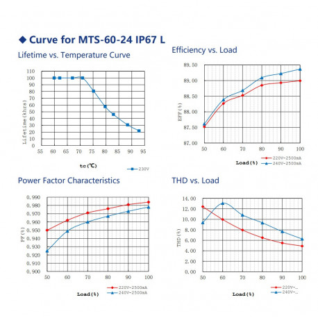 LED voeding MOSO 24VDC 160W IP67 serie MTS