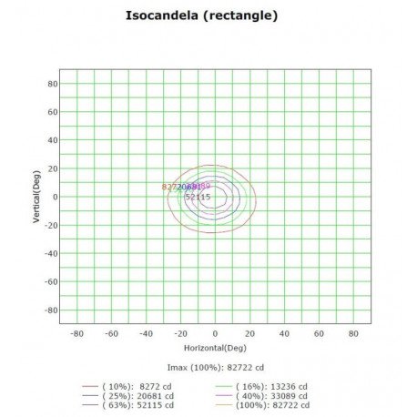 Led-schijnwerper 50W voor buiten IP65, Bridgelux optiek 25º, 180 lm/W
