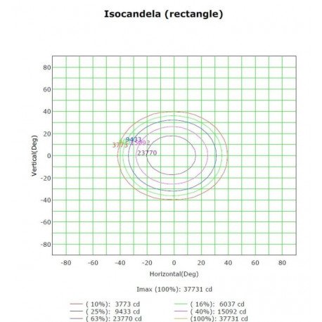 Proyector LED 50W MAGNUM PRO SMD3030 Bridgelux 60º IP65