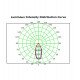 LED-schijnwerper 50W MAGNUM PRO SMD3030 Bridgelux 60° IP65