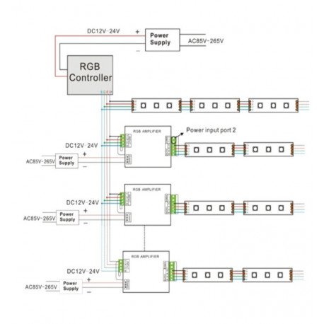 RGB ledstrip signaalversterker 350W 12V-24V voor stabiele signalen