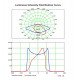 Led-straatverlichting 60W buiten IP65 ASKER Bridgelux high efficiency