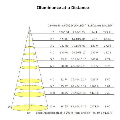 Led-straatverlichting 60W buiten IP65 ASKER Bridgelux high efficiency