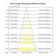 Led-straatverlichting 60W buiten IP65 ASKER Bridgelux high efficiency