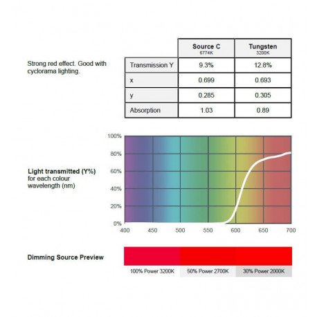 Filtro rojo dicroico para luminaria LED, decoración