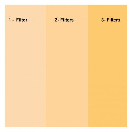 Zachtoranje filter voor ledarmatuur, warm 3000K