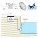 LED-lamp 45W PAR56 voor zwembaden IP68 G53