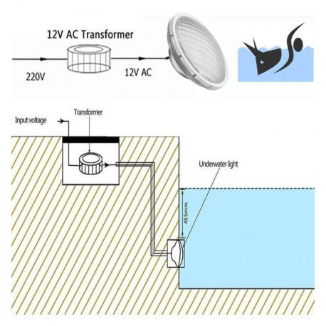 Bombilla LED 45W PAR56 para piscinas IP68 G53
