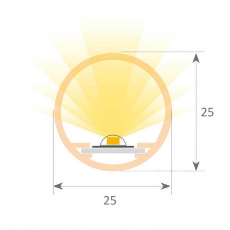 Tira LED 24V OSLO MINI integrada de superficie