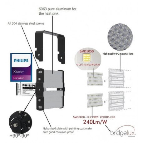 Led schijnwerper 480W Stadium Matrix voor buiten IP65 hoge lichtopbrengst