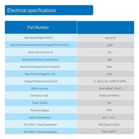Overspanningsbeveiliging 10kV IP67 voor seriemontage bij led-armaturen