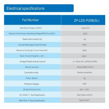 Overspanningsbeveiliging 20 kV IP67 in serie voor ledarmaturen