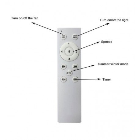 Ventilador LED de techo TICO 37W CCT 92cm con reversa